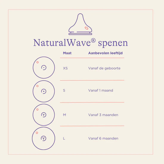 Lansinoh Speen Natural Wave