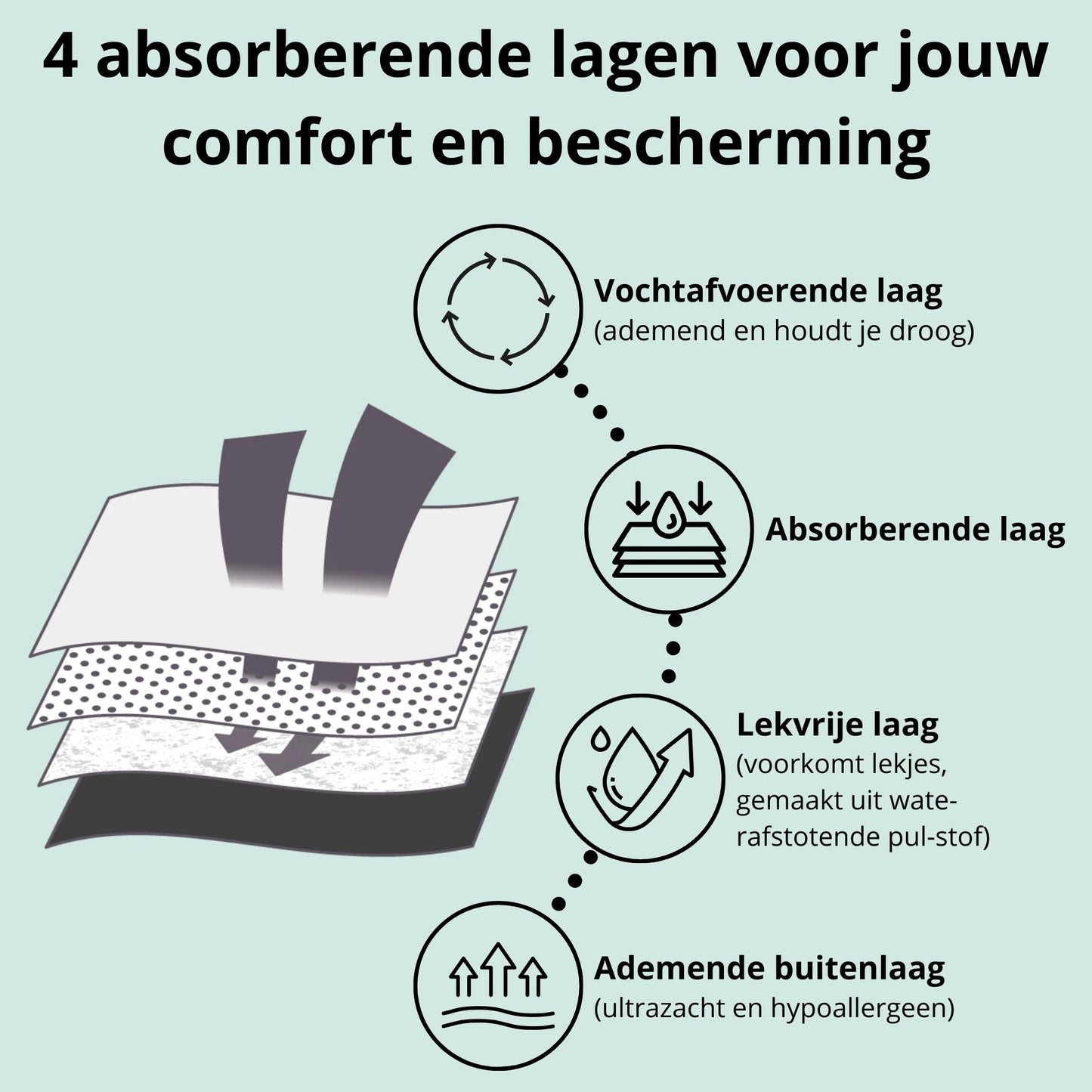 Moi et Marie Zeer sterk absorberende slip