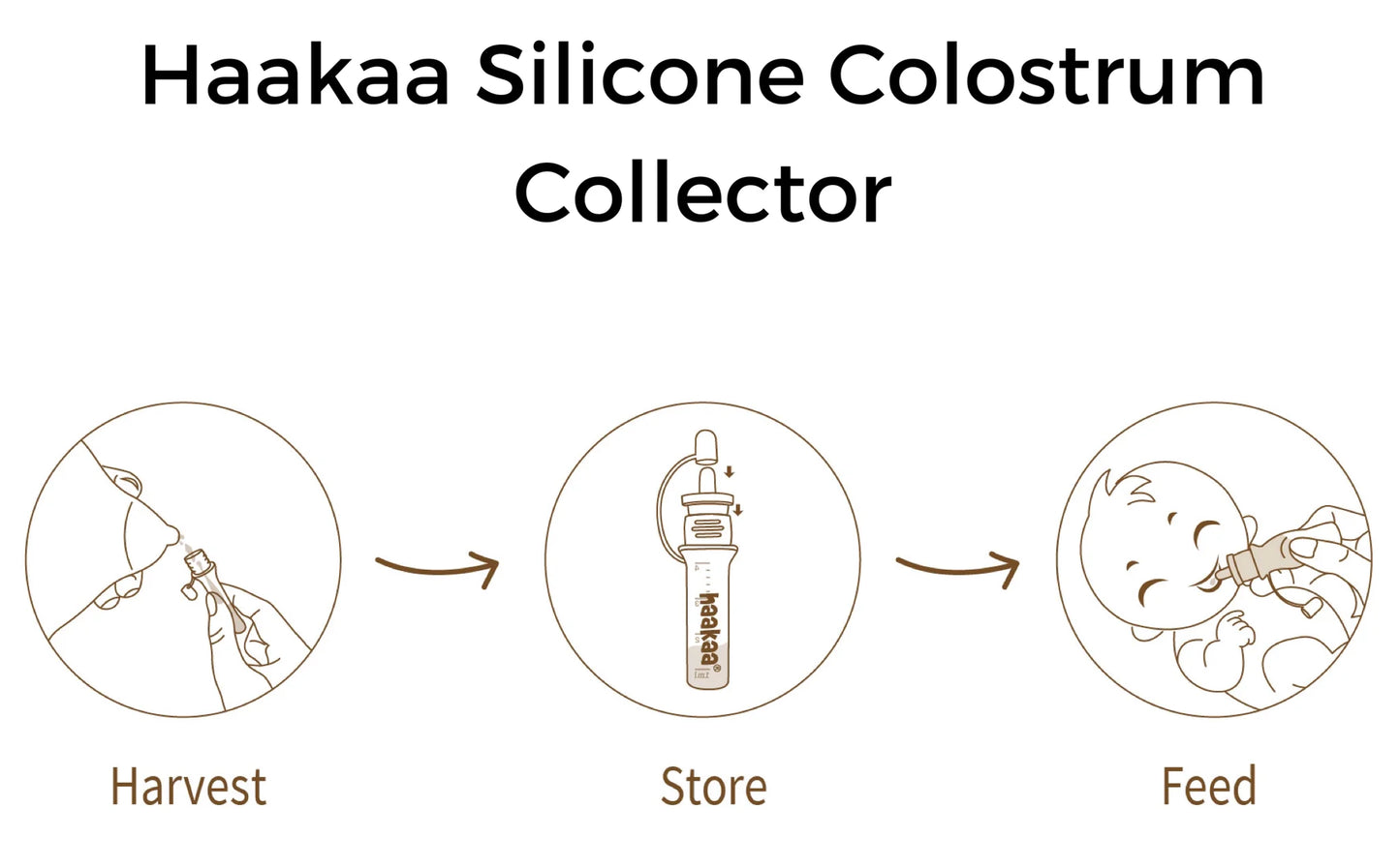 Haakaa Colostrumcollector