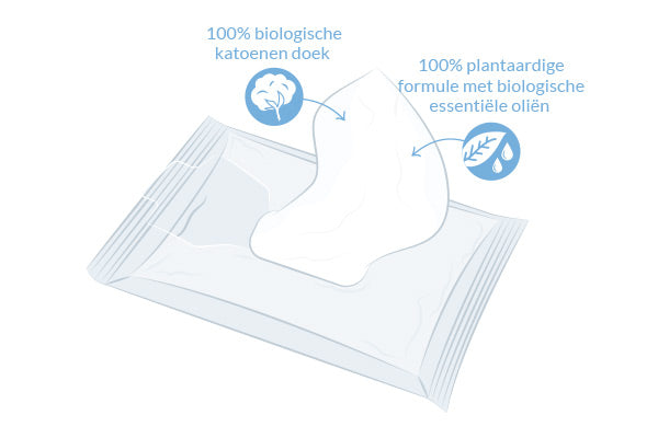 Natracare Intieme doekjes