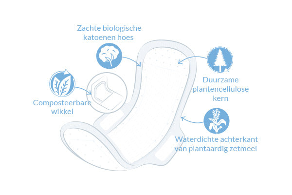 Natracare Maandverband Ultra