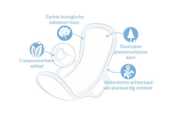 Natracare Maandverband Ultra Extra