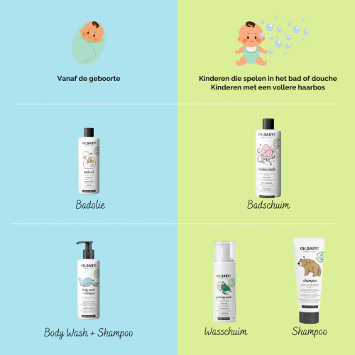 Oh Baby Shampoo