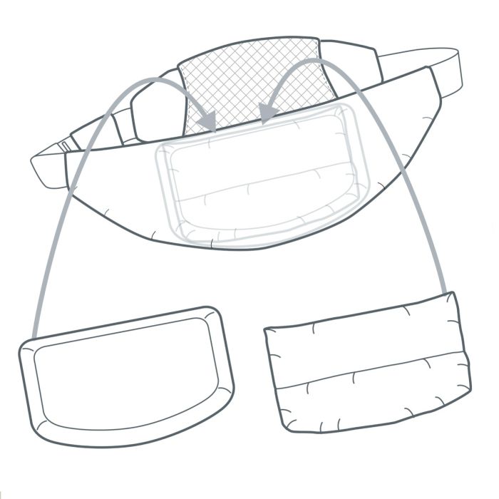 Theraline Belly Protect riem voor zwangerschap en na keizersnede