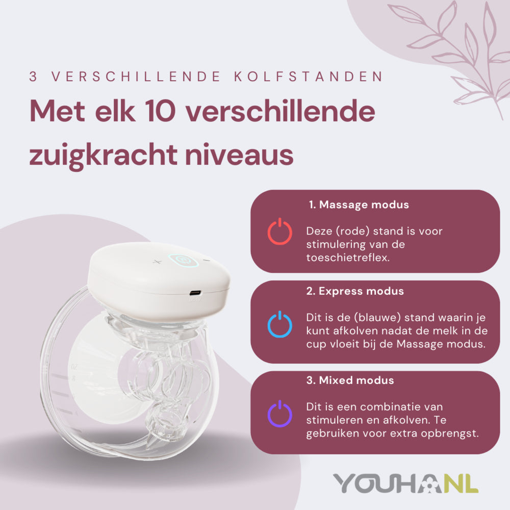 Youha Borstkolf The INs Gen 1 - Handsfree en met app